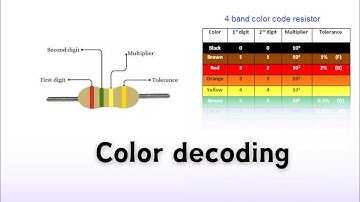 Learn Resistor color code decoding Skill in just 1 min | easy way