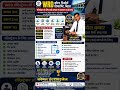 WRD Registration Bihar 2026 | अब रजिस्ट्रेशन की हर समस्या का समाधान एक ही जगह! #bihar #wrd