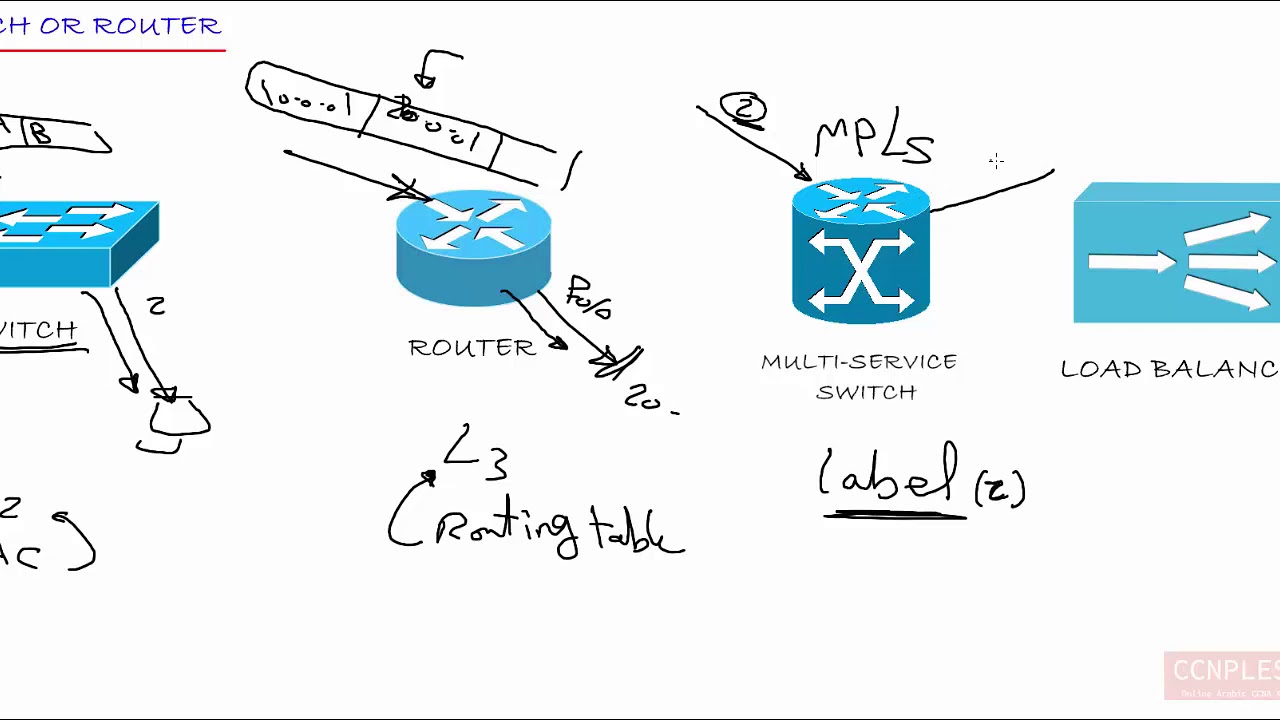 11- Application Control and Infrastructure Layers - YouTube
