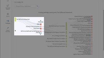 Foundation Maps Guided Tour: Using Funding Pathways