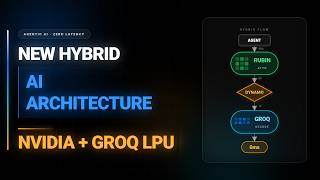 NVIDIA + Groq LPU: 0ms Latency Kills GPU Inference