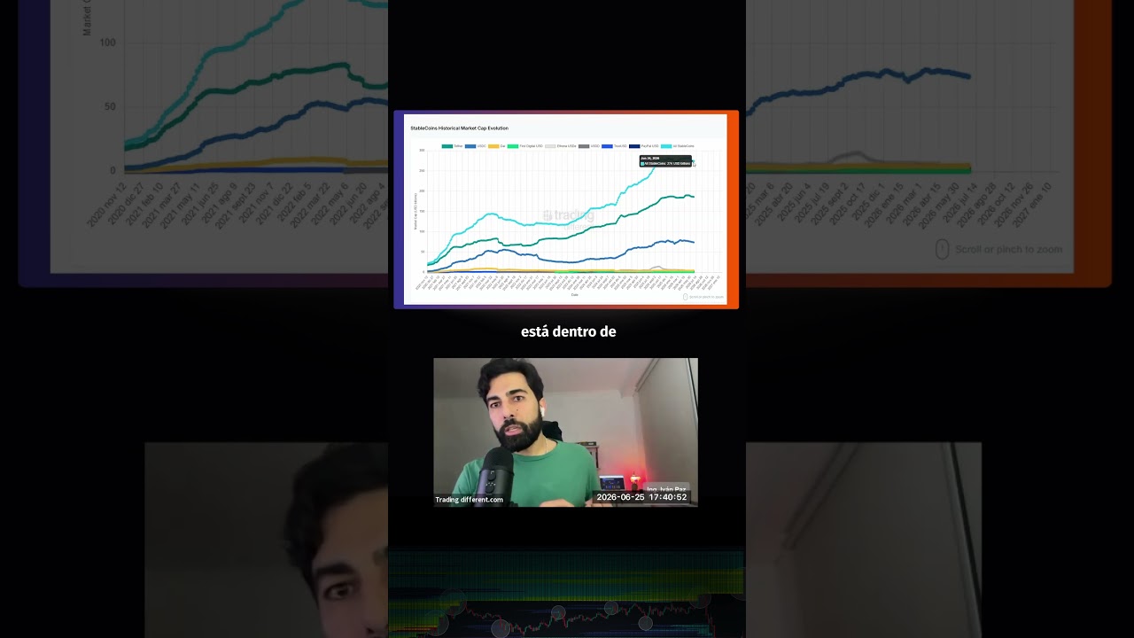 мініатюра Ventajas de Operar de forma correcta. - Iván Paz #trading #bitcoin