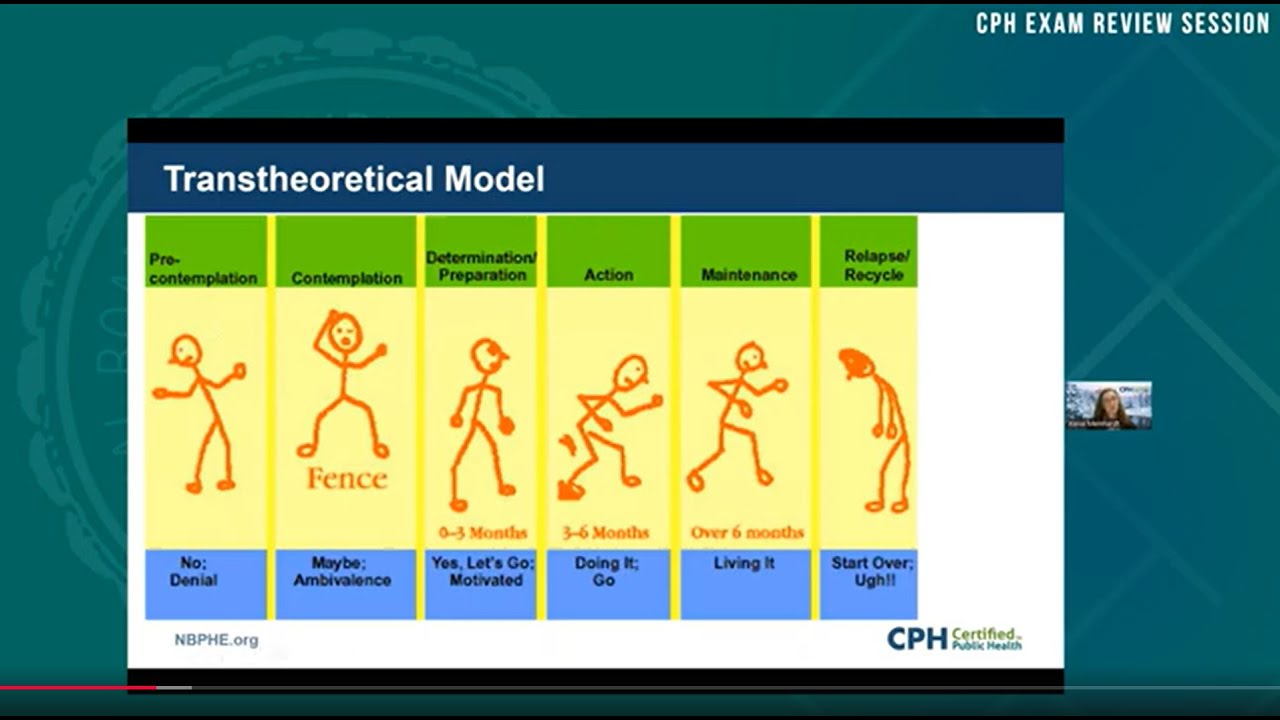 NBPHE's Virtual CPH Exam Review - Health Outcomes and Population Perspectives