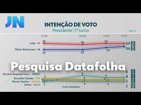 JN: Datafolha releases new presidential race poll