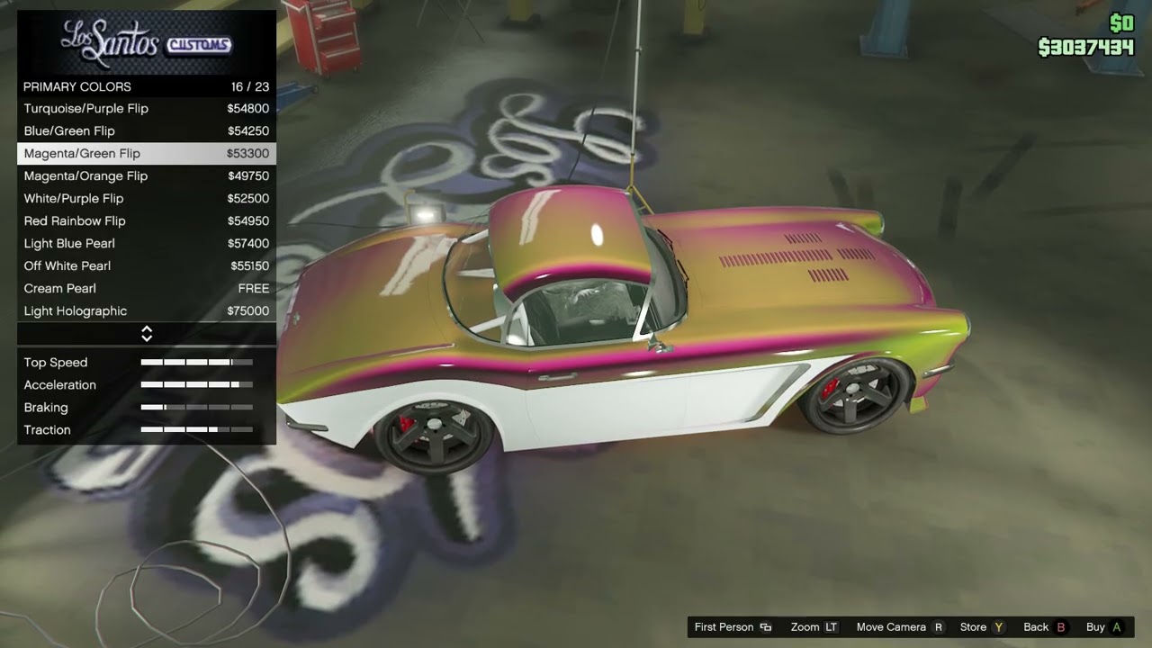 Invetero Coquette BlackFin, Muscle