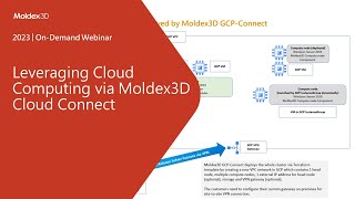 Leveraging Cloud Computing via Moldex3D Cloud Connect｜Intro