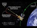 Introduction to Spacecraft GN&C - Part 1