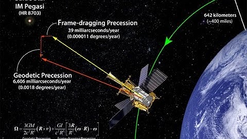 Introduction to Spacecraft GN&C - Part 1