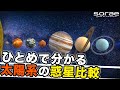 【神秘】太陽系ではどれくらいの大きさの惑星がどう動いているの？【sorae】