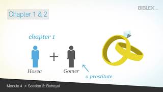 Bible Study of Hosea // Module 4 - Session 3