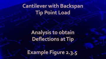 2.3.5 Cantilever With Backspan Point load at Tip
