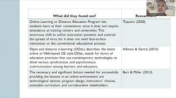 Development and Validation of Self-Placed Learning Digital Module in Mathematics 10