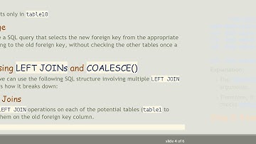 How to Select Unique Foreign Keys Across Multiple Tables in SQL