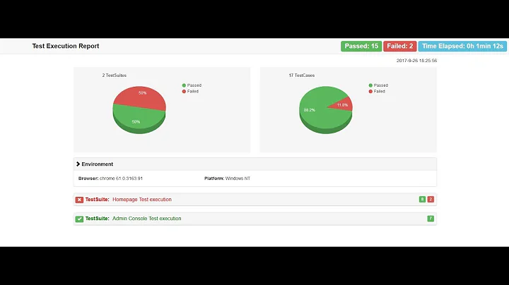 Angularized HTML Reporter with Screenshots for Protractor