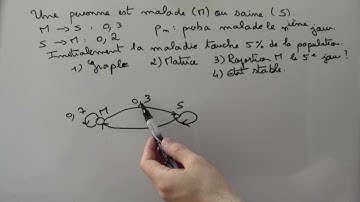 Théorie des graphes - graphes probabilistes : graphe et matrice de transition
