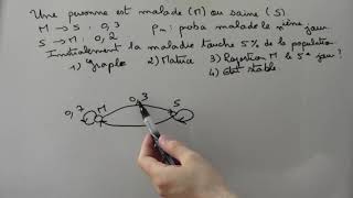 Théorie Des Graphes - Graphes Probabilistes Graphe Et Matrice De Transition