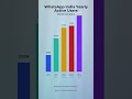 India WhatsApp users nearly tripled: 200M to 550M growth
