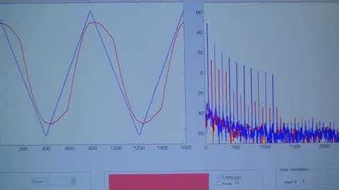 RealTime Distortion Correction of a Shaker: 3) Triangular acceleration