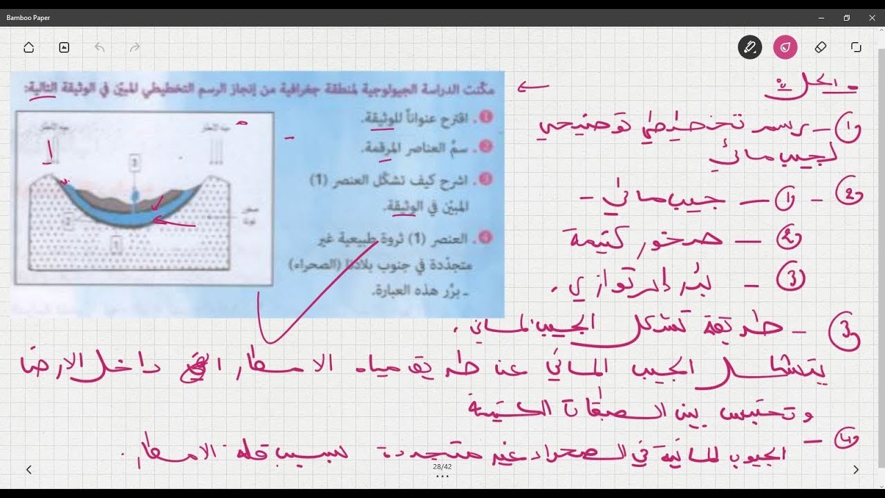 علوم طبيعية الثالثة متوسط تمرين على الجيوب المائية