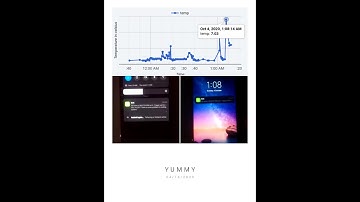 Temperature monitoring (24x7) & Alert on Mobile Phone | BOLT IoT