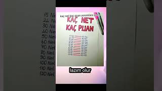 Inav Sınavlardan Kaç Puan Aldınız