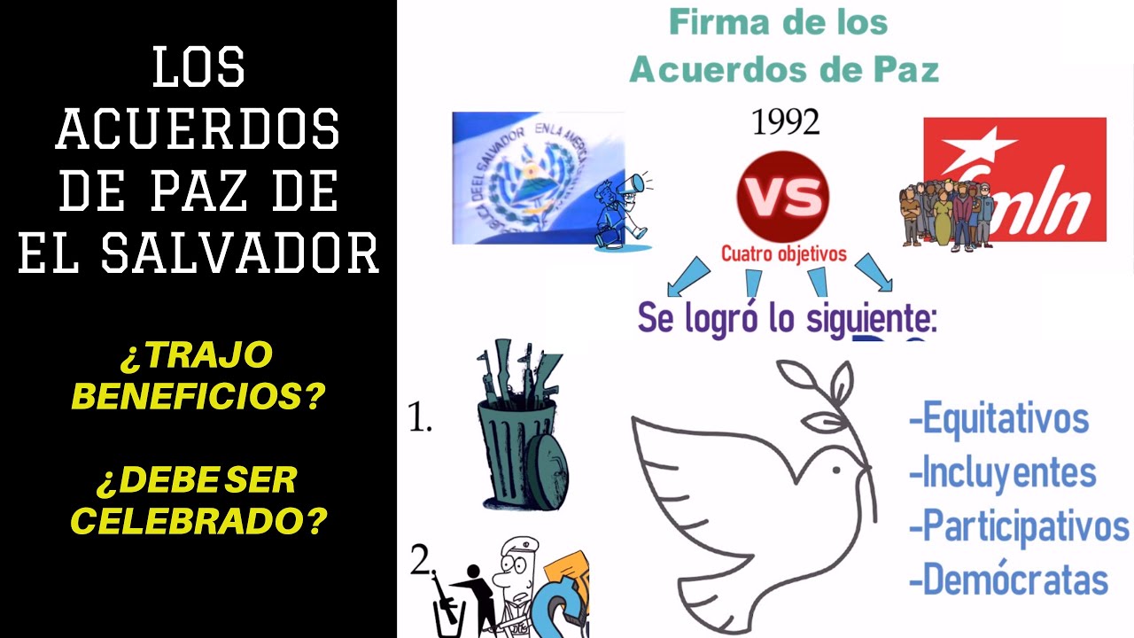 Acuerdos de Paz de El Salvador (Resumen animado) - YouTube