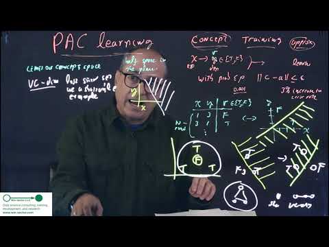 PAC Learning and VC Dimension