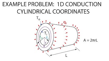 Heat Transfer L5 p3 - Example - Cylindrical Conduction