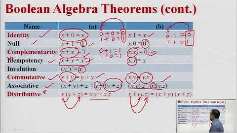Emerging Domain in Electronics Engineering | Boolean Algebra | AKTU Digital Education