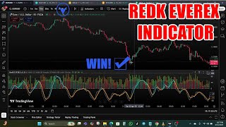 This RedK EVEREX Indicator Reveals What the Market Is Really Doing