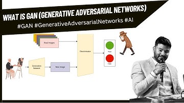 What is GAN (generative adversarial network) in deep learning