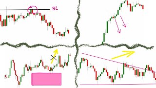 4 правила Price Action, которые нельзя игнорировать.