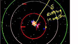 planet configurations