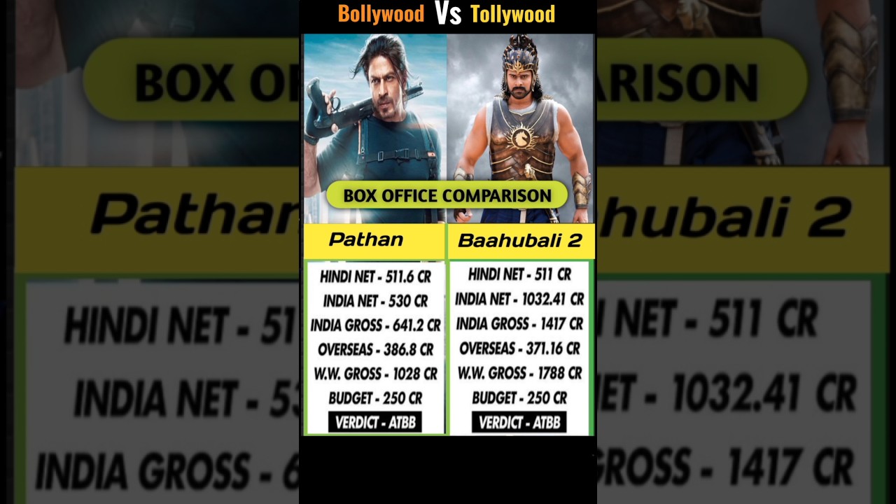 Pathan vs Baahubali 2 Box Office Comparison 🔥