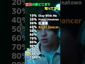 日本の歌どこまで知ってる？#jpop #music #
