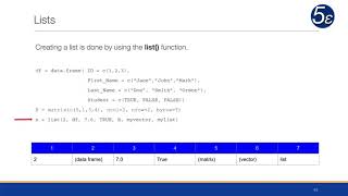 R Module 1.8 - Lists Profile