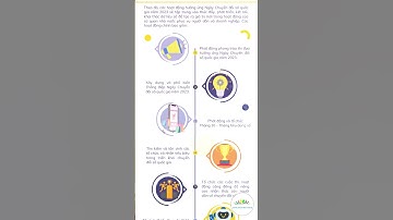 Ngày Chuyển đổi số quốc gia 10/10