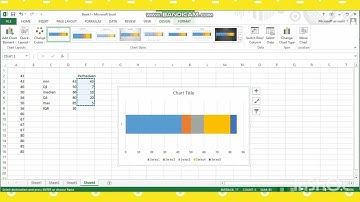 Penyajian Data Dalam Bentuk Box Plot