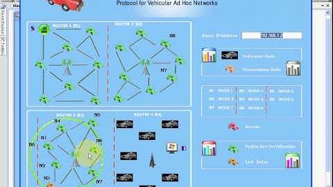 EMAP  Expedite Message Authentication Protocol for Vehicular -2013 PASS IEEE Projects