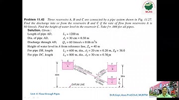 MLRITM| Fluid Mechanics| Branched Pipes (Three Reservoir problems)| Dr.R.Gopi