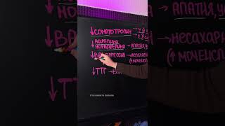 ОГЭ Биология #никитапавлов #биология #огэ #умскул #знания