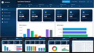 SaaS Metrics Dashboard in HTML