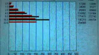 Crucial SSD C300 ATTO Disk Benchmark AHCI Mode