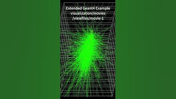 #Geant4 extended example, visualization/movies, demonstrated!
