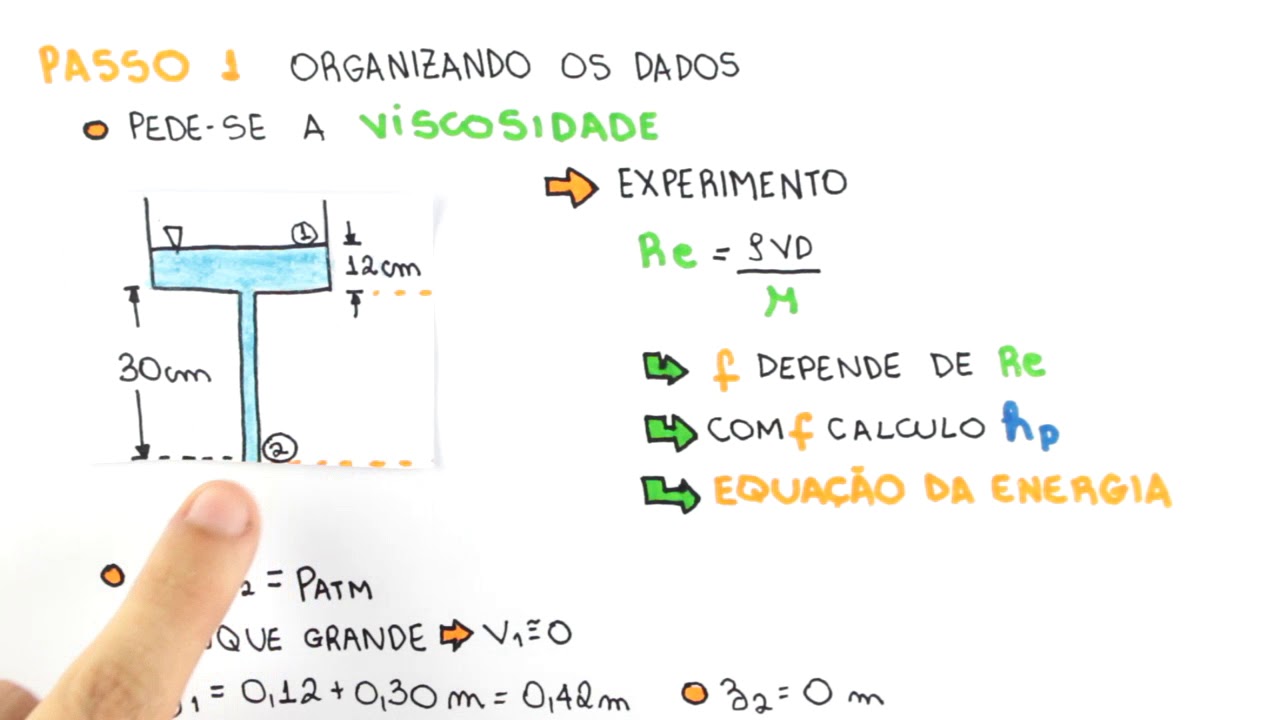 Escoamento Interno Viscoso e Incompressível - Escoamento Laminar e Turbulento e Perda de Carga - Ex
