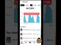 Fast grow Karo | How to grow youtube channel | How to grow on youtube #shortsfeed #tech