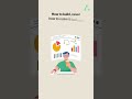 3 UI components every frontend developer should master. #frontend #developer #frontenddeveloper