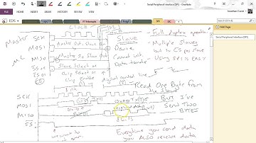 megaAVR Microcontrollers: SPI
