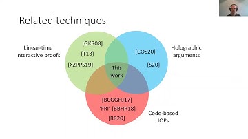 Linear-Time Arguments with Sublinear Verification from Tensor Codes