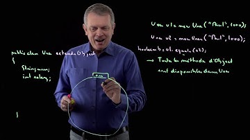 02 - Méthode equals() de la classe Object